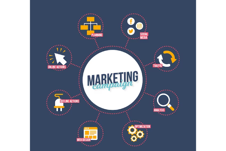 marketing strategy company